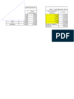 Areas Practicas de Cromatografia