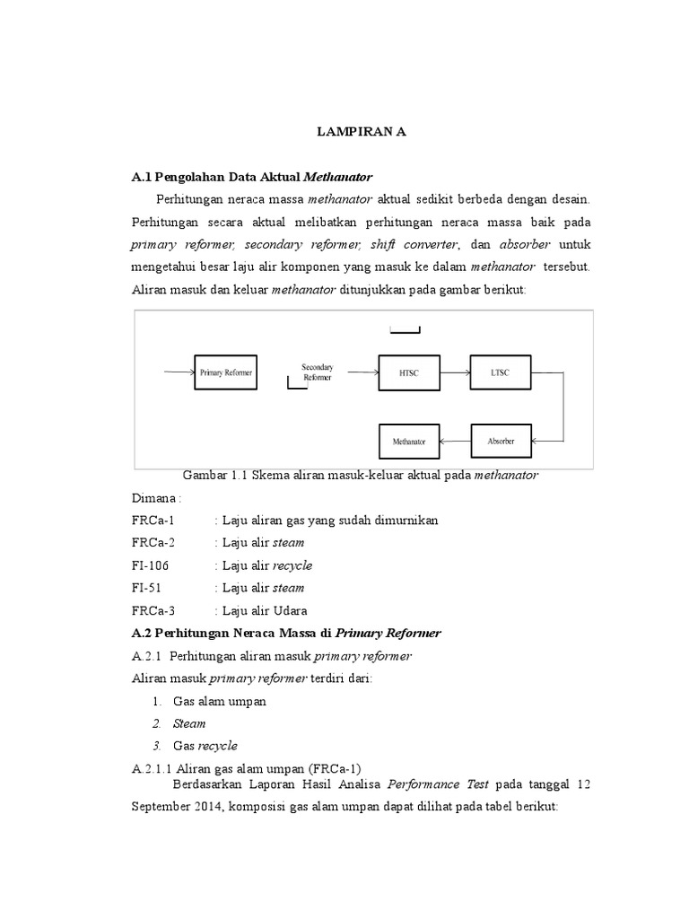 Lampiran A Lampiran A