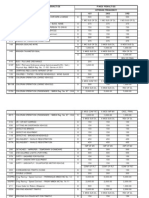 Traffic Violations and Penalties