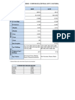 Nps Scheme - Corporate (Central Govt. Pattern) : Sbipf Licpf Particulars Assets (Rs in Crores) Scheme Inception Date