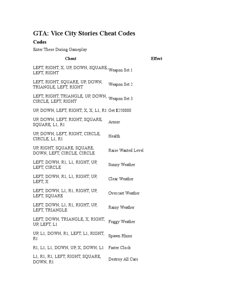 Gta Vice City Psp Cheats  Weaponry  Leisure