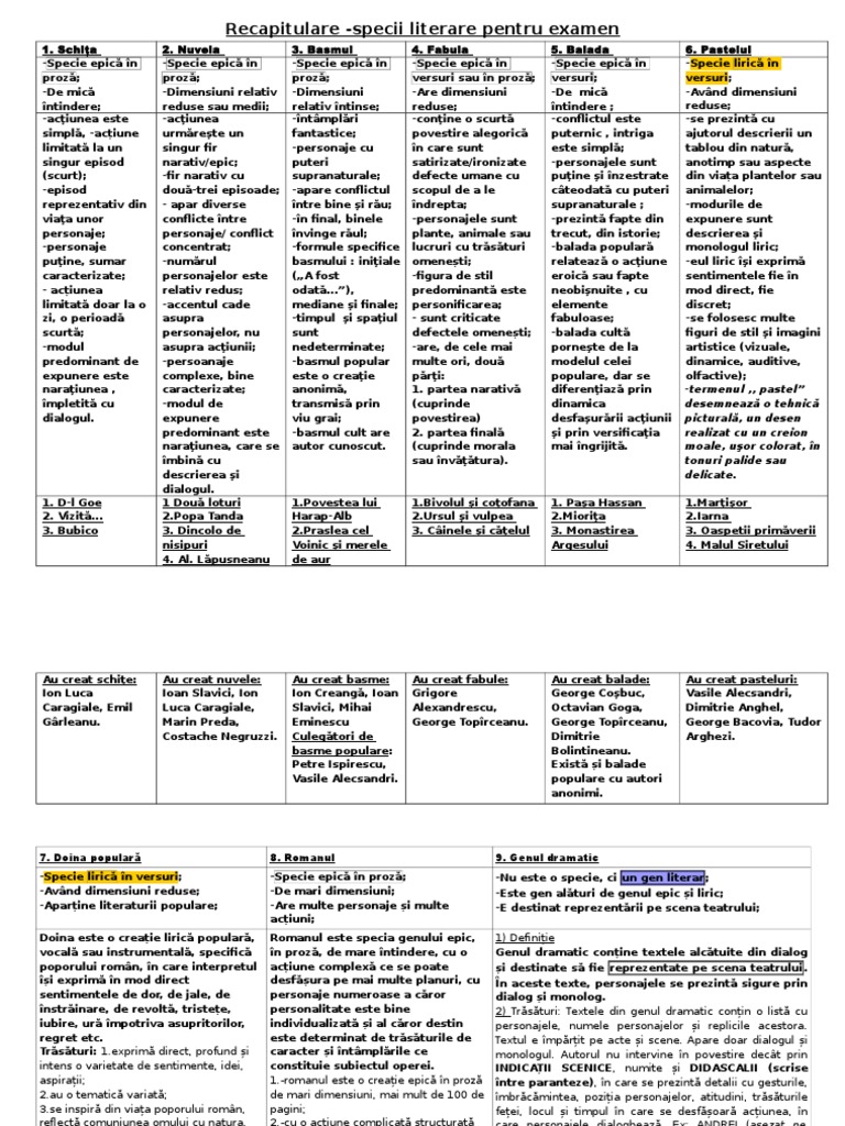 2 Fișă Recapitulare Specii Literare En