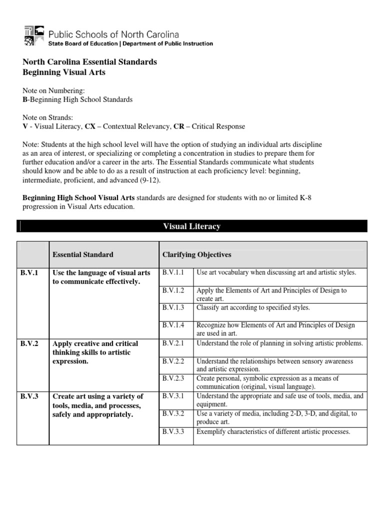 visual art standards Creativity Design