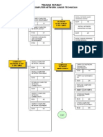 Training Pathway It-030-2 Computer Network Junior Technician