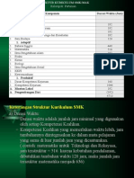 Struktur Kurikulum SMK Dan Perhitungan Jam Produktif