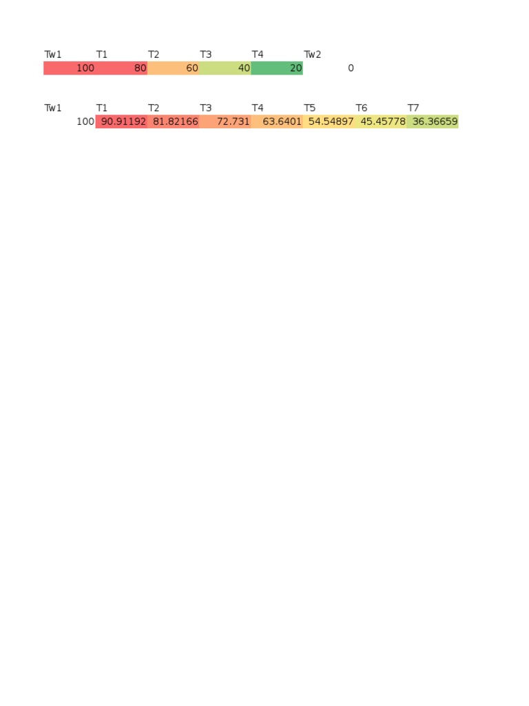 Data Analysis of Tw1 and Tw2 Scores | PDF