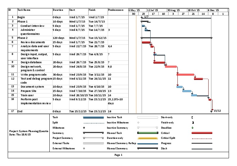 System Planning (Question 10) | PDF