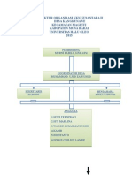 3. STRUKTUR ORGANISASI