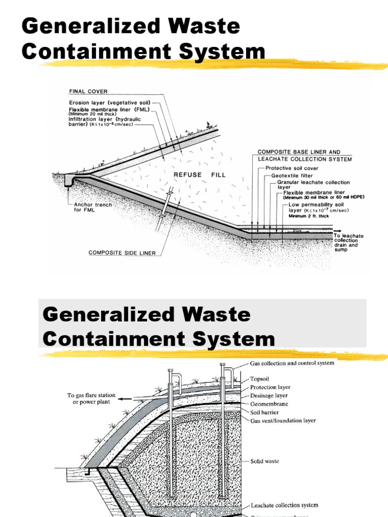 Generalized Waste Containment System Guide | PDF