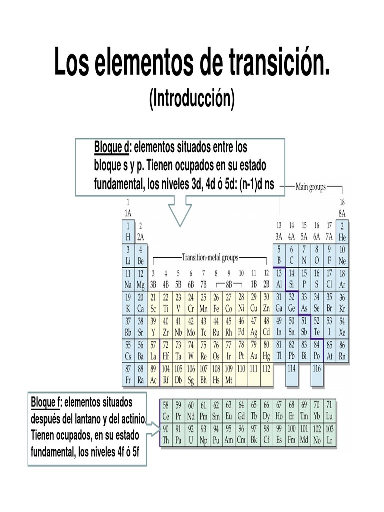 Introducción a los metales de transición Complejo de