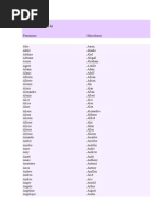 Femeninos Final | PDF | Religión y espiritualidad | Ficciones de ...