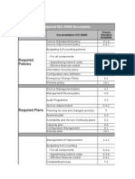 ISO 20000 Requirements by Type (Blank Template)