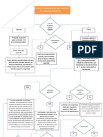 Diagrama Sobre Atragantamiento PDF