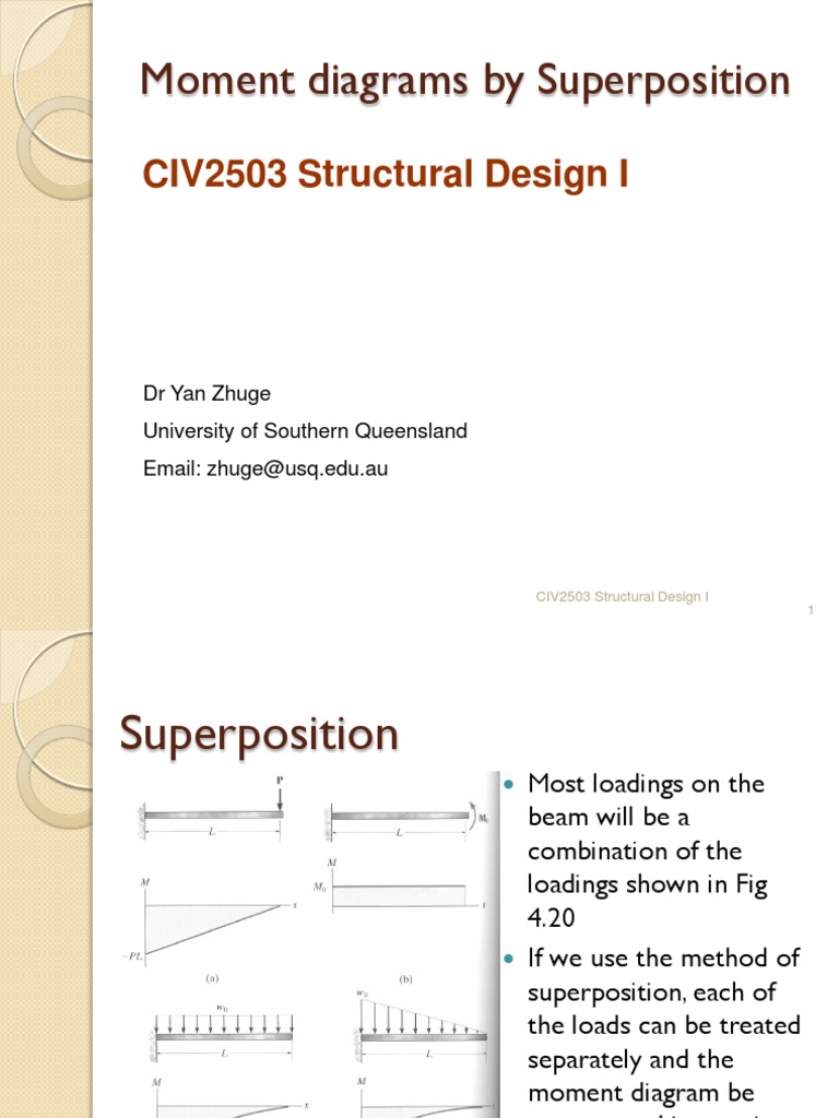 Superposition in Moment Diagrams | PDF