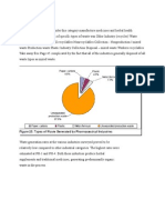 Pharmaceutical Industries