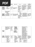 Conditions For Availment of Relief (Grounds) Who May File When To File Venue Court Action Relief To Court Action