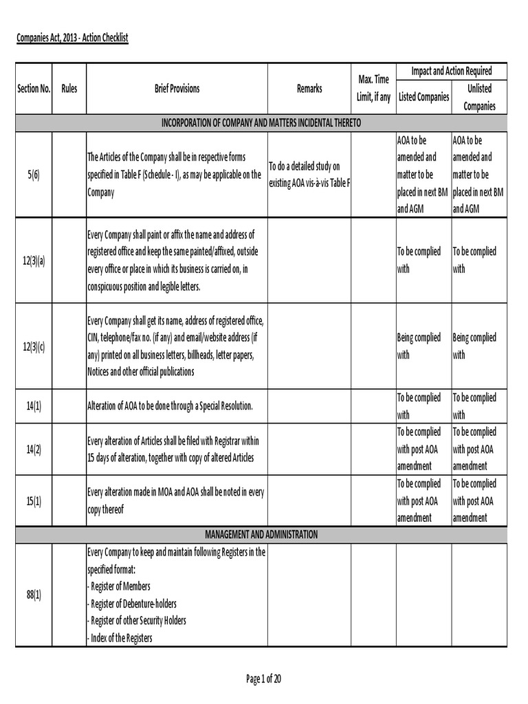 Action Checklist Board Of Directors Audit Committee