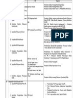 Kebijakan PMKP PDF