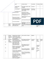 Scenariul Didactic