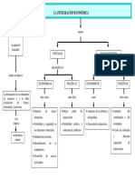 Mapa Conceptual Integración Económica