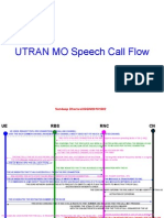 Simplified MO Call Flow in Ericsson UTRAN
