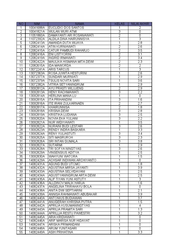 Student Grades and Class Performance | PDF
