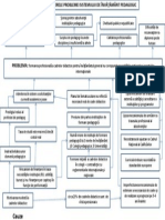 Anexa 1 - ARBORELE PROBLEMEI Sistemul Pedagogic