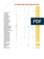 List of Trees and Their Number