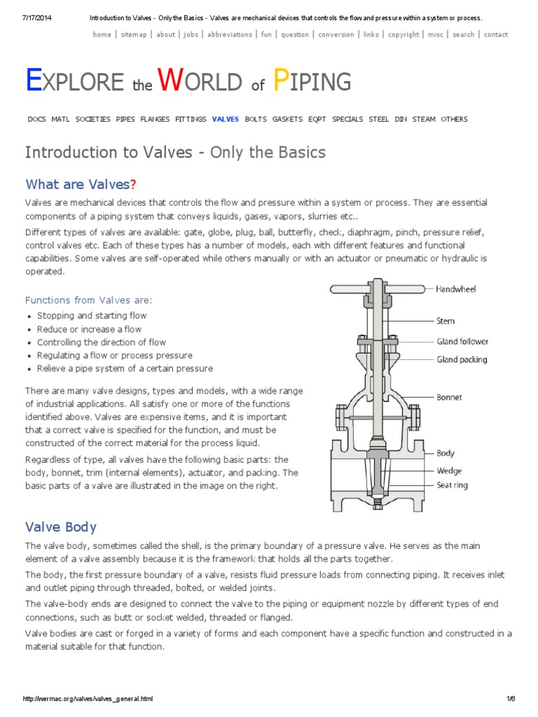 Xplore Orld Iping: Introduction To Valves | PDF | Valve | Actuator