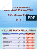 Result SPM 2014