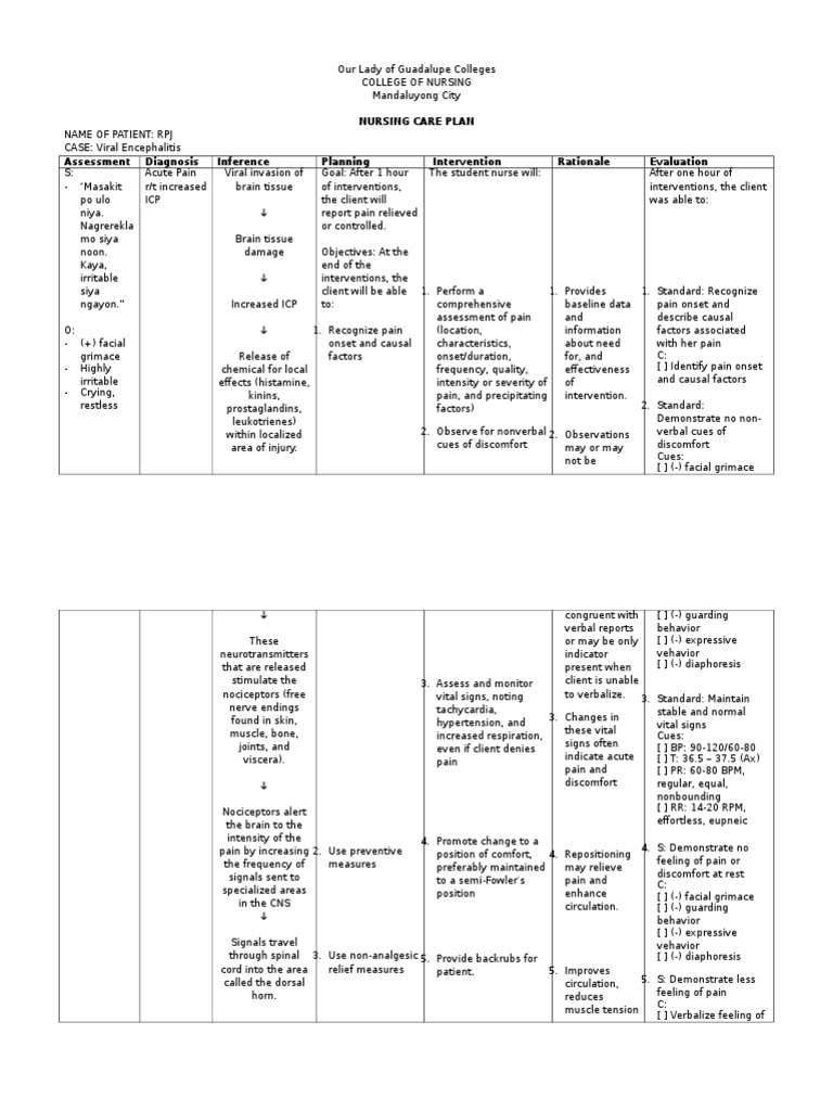 Ncp Acute Pain Pain Symptoms And Signs