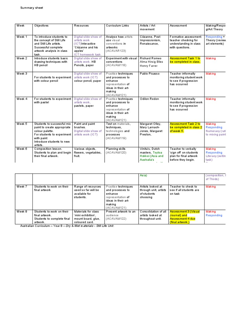 Summary Sheet Artists Visual Conventions (ACAVAR123) PDF