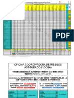 Tipo de Robo de Autos Según La Ocra