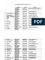 Daftar Peserta Implementasi Kuri 2013