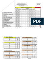 Analisis Item Template UPPER FORMS 2015