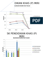 Graf Data Murid