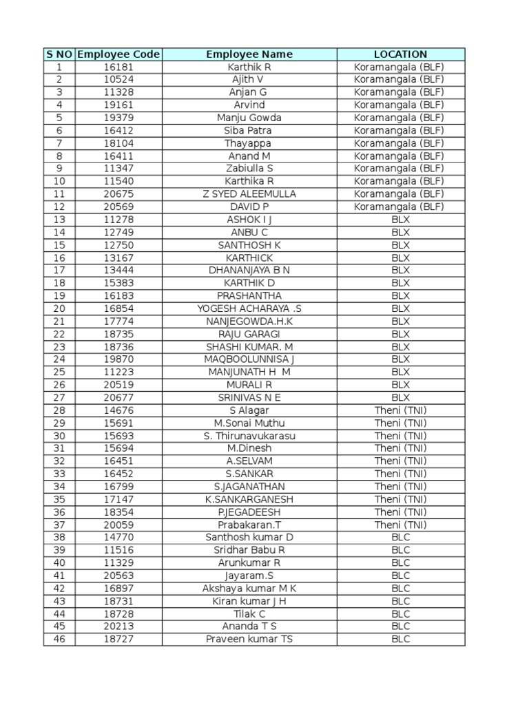 Employee List by Location | PDF