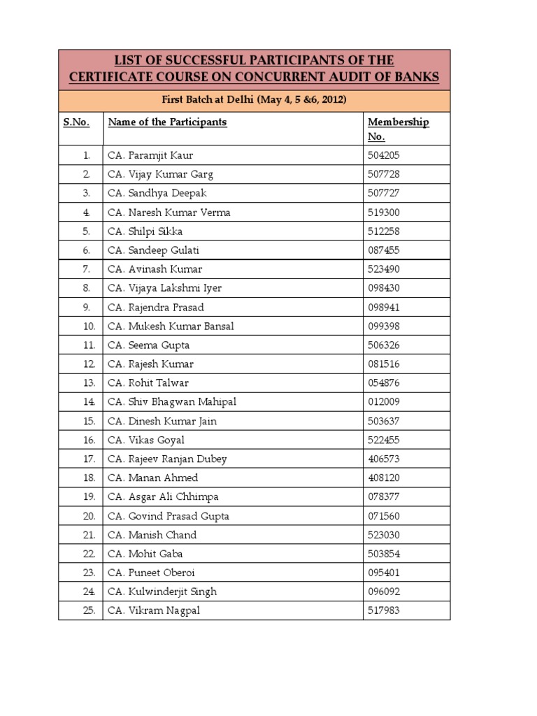 DECCAN CEMENTS LIMITED, image size:768x1024