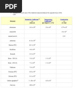 Electrical Resistivity and Conductivity Table | PDF | Carbon ...