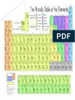 Periodic Table