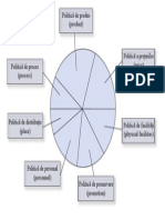 Mixul de marketing (Schema)