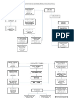 Diagramas Administracion