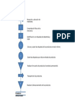 Diagrama Dap de Anaqueleroun Anaquelero