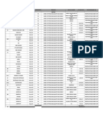 MDC Weekly Report Code Outlet / Location Date of Visit Frequency Findings Action Taken P.O Amount Recommendation