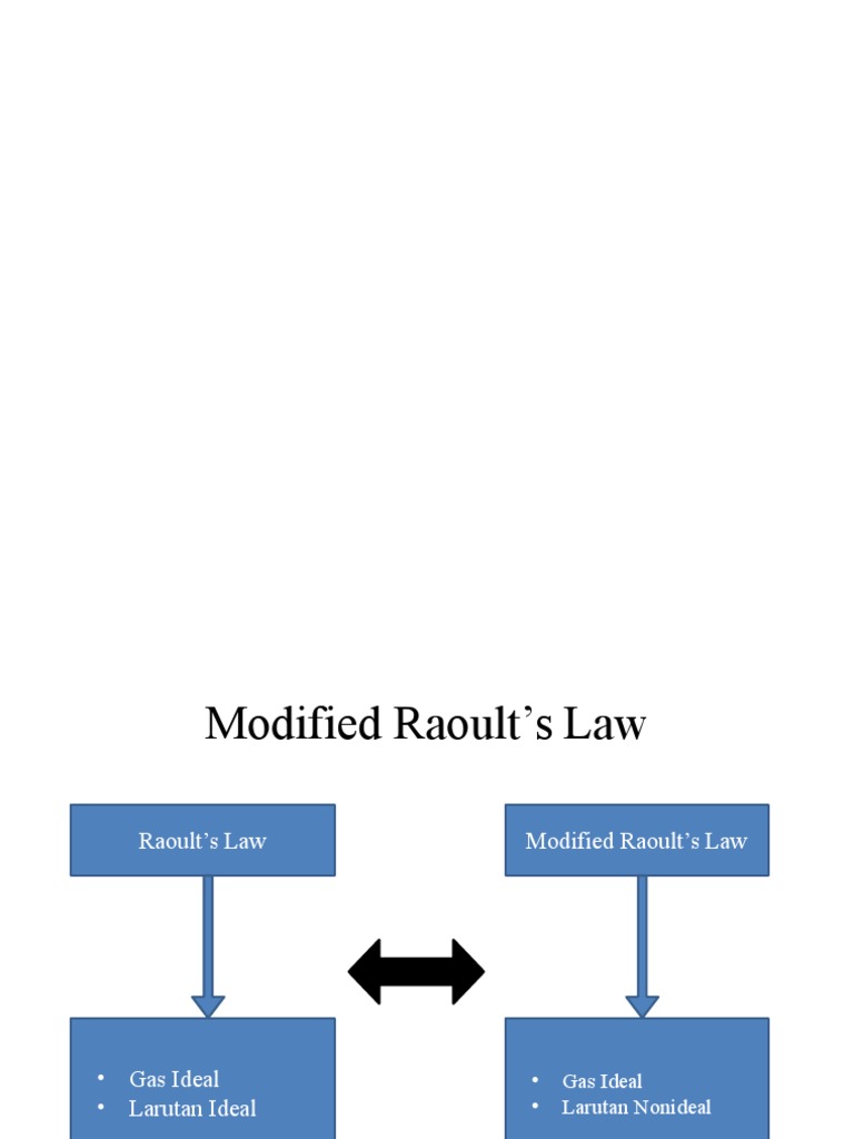 Modified Raoult | PDF