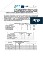 Resolucion Convocatoria Erasmus 2009-10