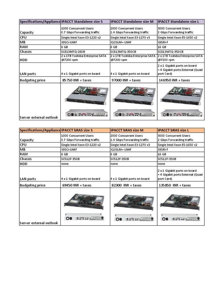 Ipacct Nas And Bras Servers 1