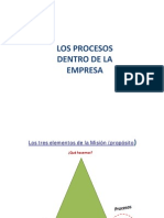 Los Procesos Dentro de La Empresa