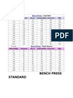 Bench Press Standard