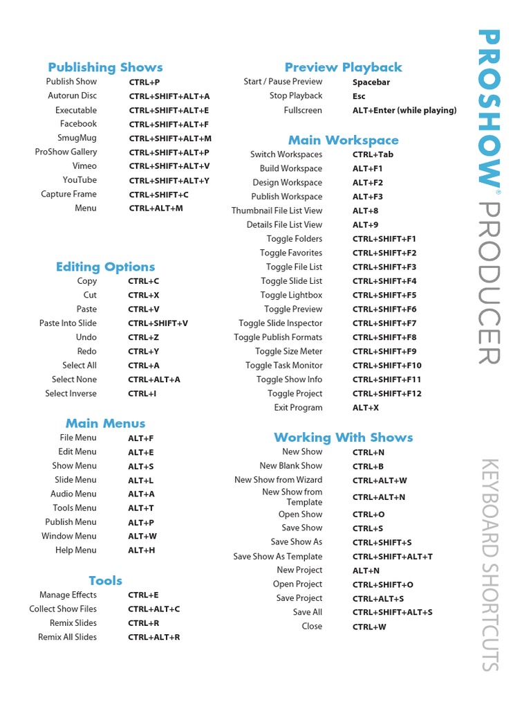 Essential Keyboard Shortcuts Guide | PDF | Teaching Methods & Materials